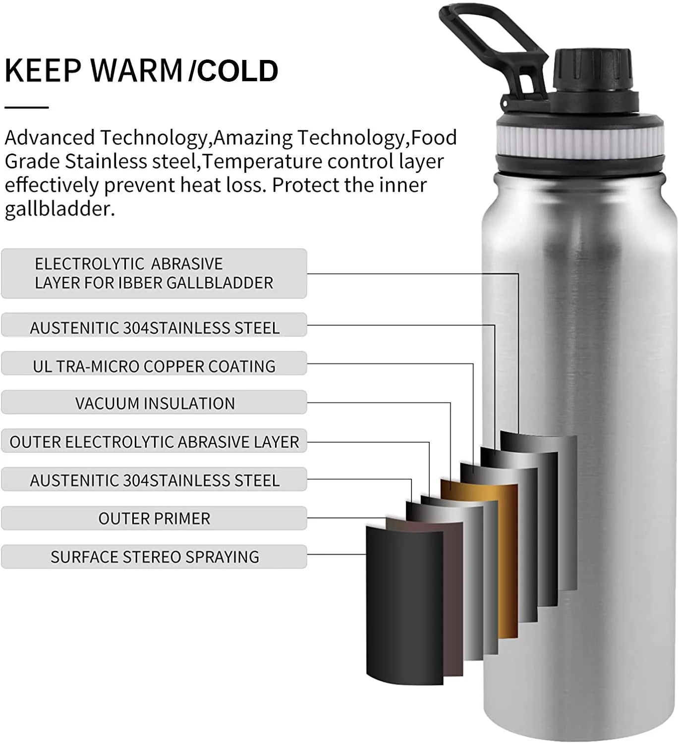 Thermos Bottle | Insulated Stainless Steel Water Bottle