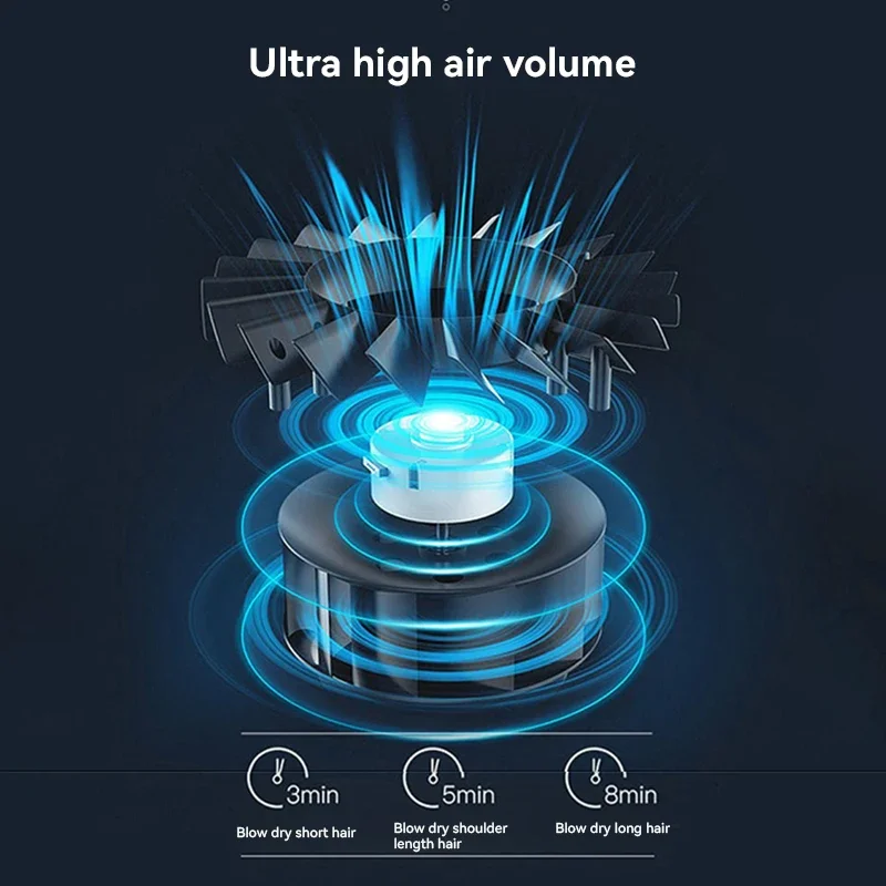 Hair Dryer | Professional Ionic Blow Dryer