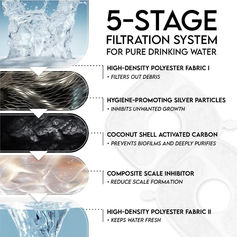 Pet Fountain | Automatic Stainless Steel Water Dispenser