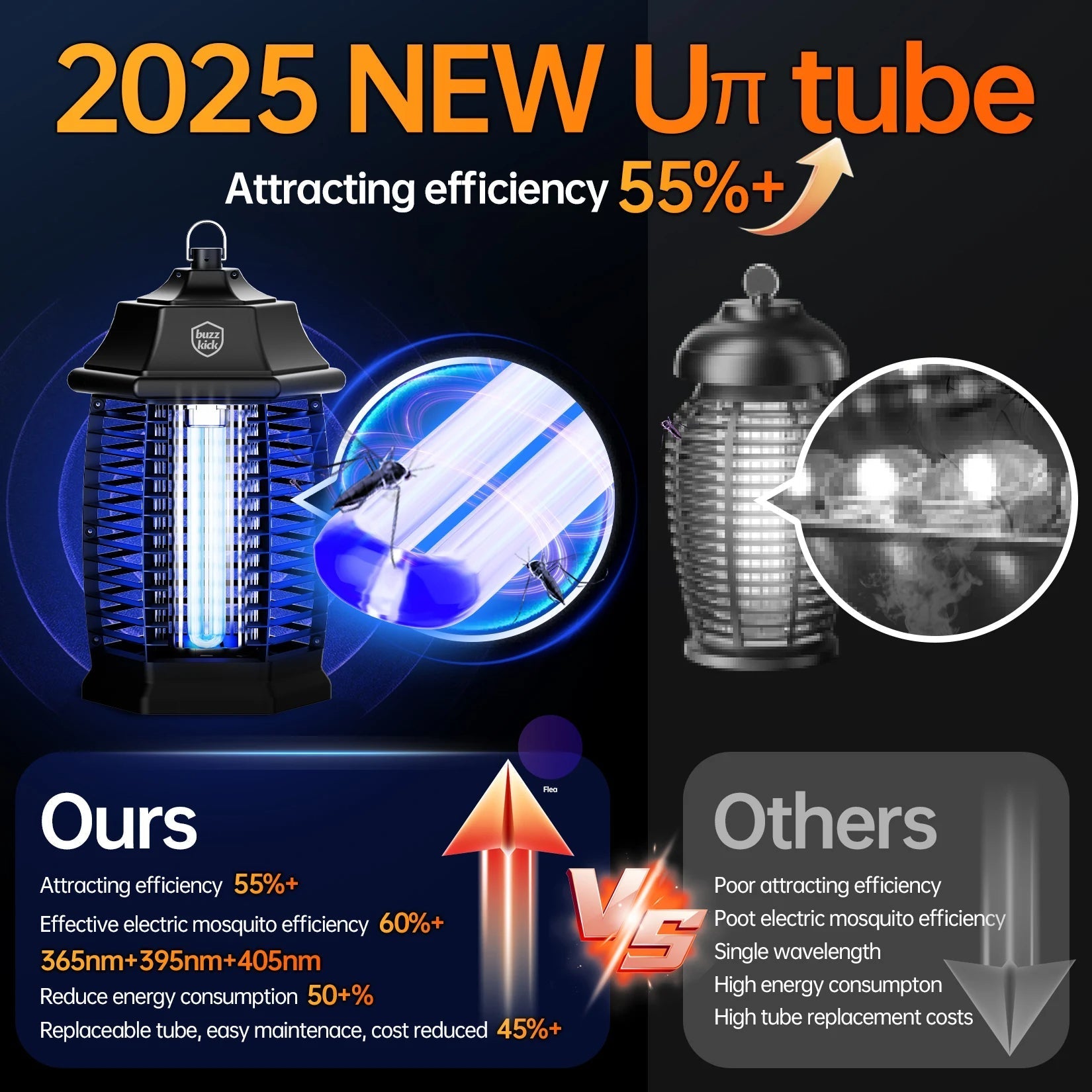 Electric Bug Zapper | Indoor & Outdoor Insect Killer