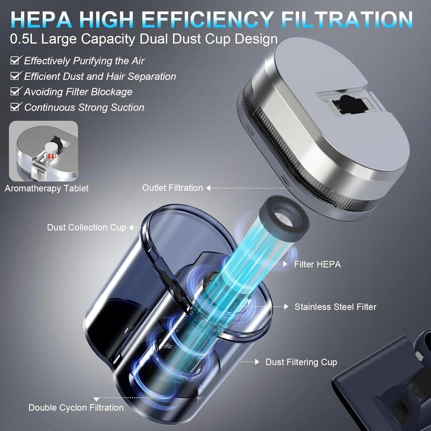 Mattress & Upholstery Vacuum Cleaner